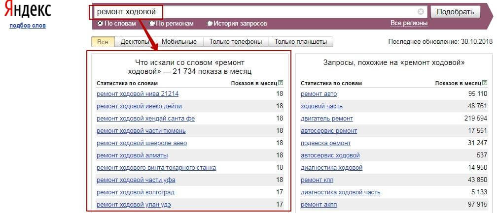 Парсинг левой колонки Яндекс.Вордстат